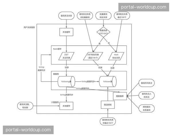 云原生架构支撑赛事运营系统应对流量瞬时高峰