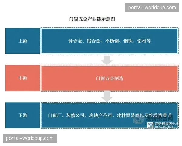 供应链管理理念渗透交付环节，强调对上游信号与下游节点的协同